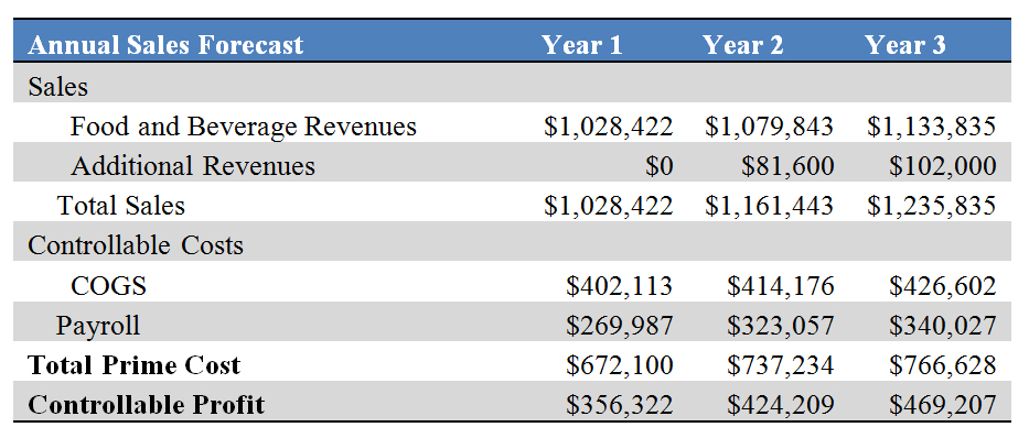 _images/AnnualSalesForecast.jpg